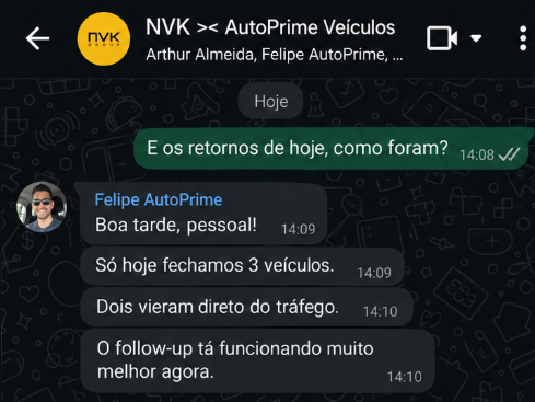 Mensagem de Felipe AutoPrime, da AutoPrime Veículos (Veículos): “Só hoje fechamos 3 veículos. Dois vieram direto do tráfego. O follow-up tá funcionando muito melhor agora.”