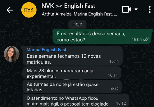 Mensagem de Marina English Fast, da English Fast (Escola de idiomas): “Essa semana fechamos 12 novas matrículas. Mais 28 alunos marcaram aula experimental. As turmas da noite já estão quase lotadas. O atendimento no WhatsApp ficou muito mais ágil, o pessoal tem elogiado.”